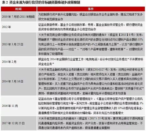 强监管下城投公司的非标融资优化路径与非融资担保服务解析