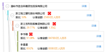 温岭市信合非融资性担保 专业非融资担保服务，助力企业稳健发展